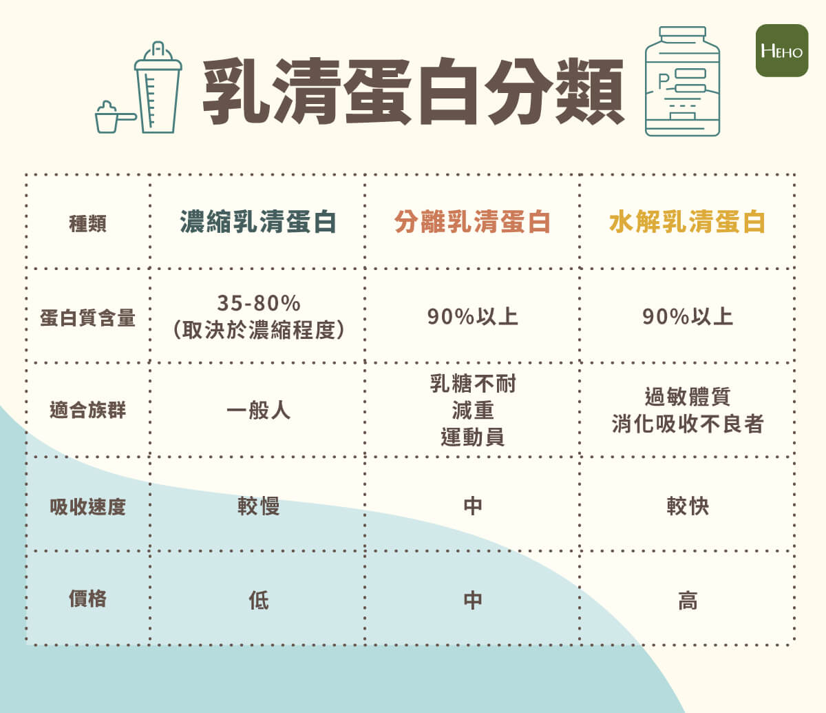 蛋白粉摇摇杯怎么清洗：杯盖缝隙与密封圈处理