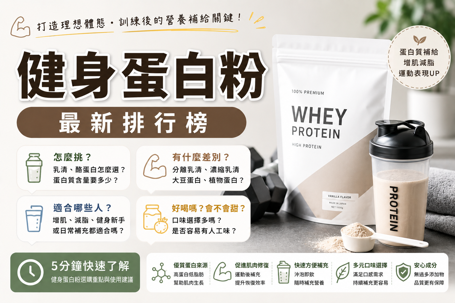 蛋白粉区别不同需求配图